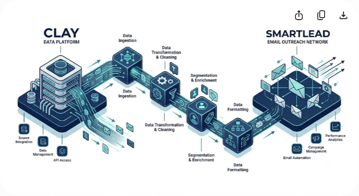Automate B2B Prospecting Using Clay and Smartlead