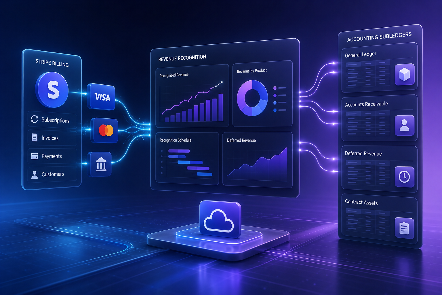 Automate SaaS Revenue Recognition in Stripe & RevLock