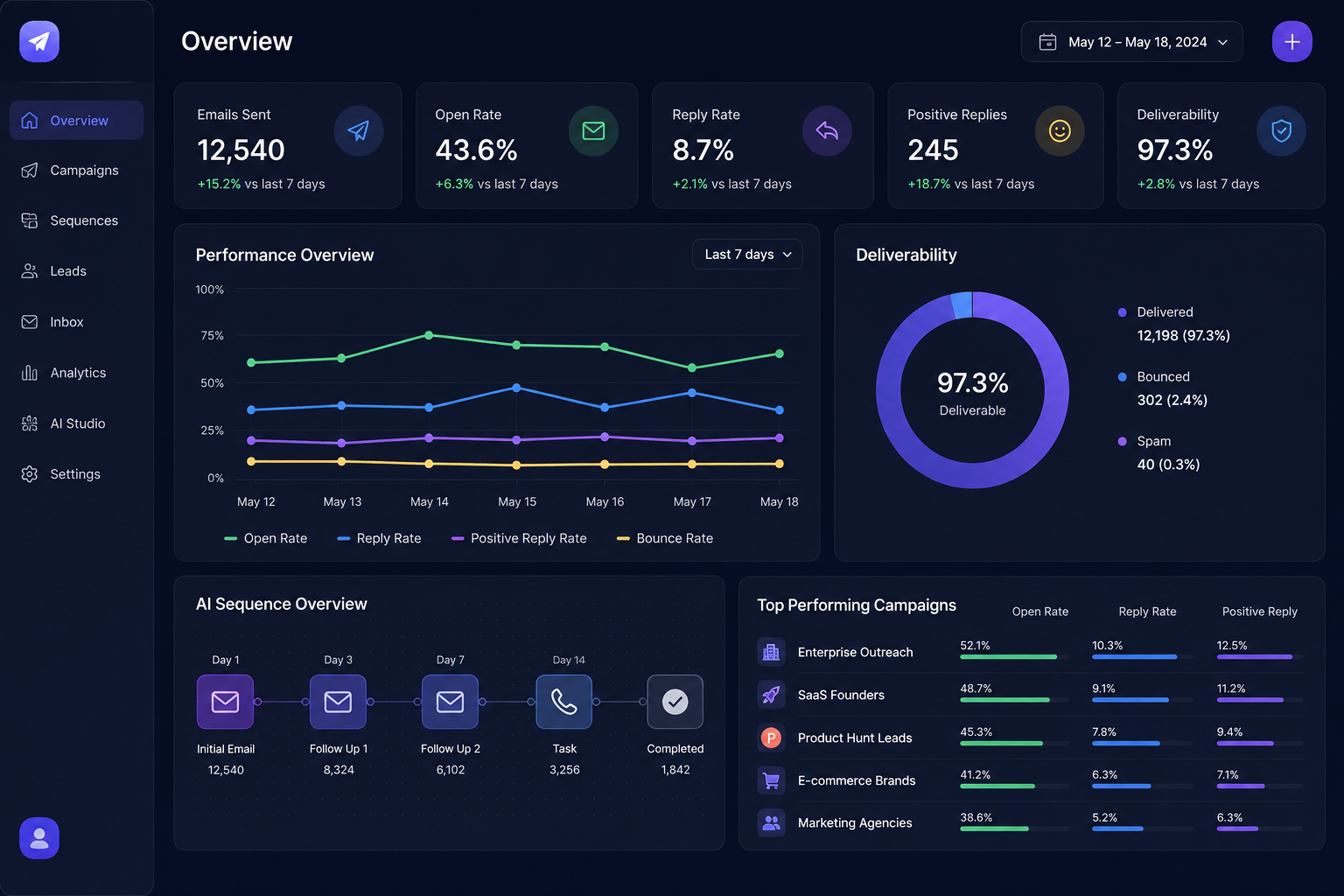 11 Best AI Sales Outreach Tools for Cold Emails (2026)