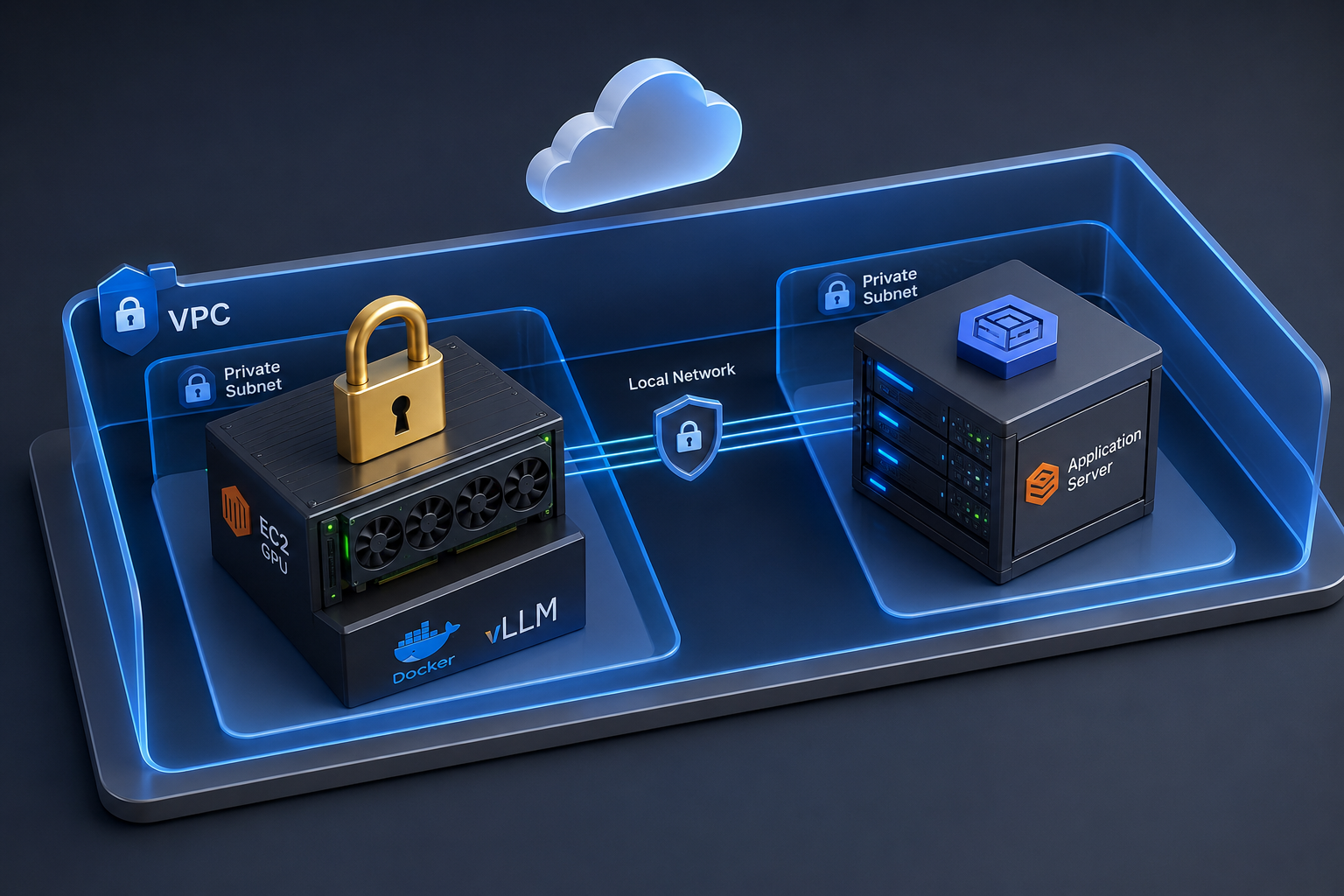 Deploy vLLM on AWS EC2: Private Model Inference Guide