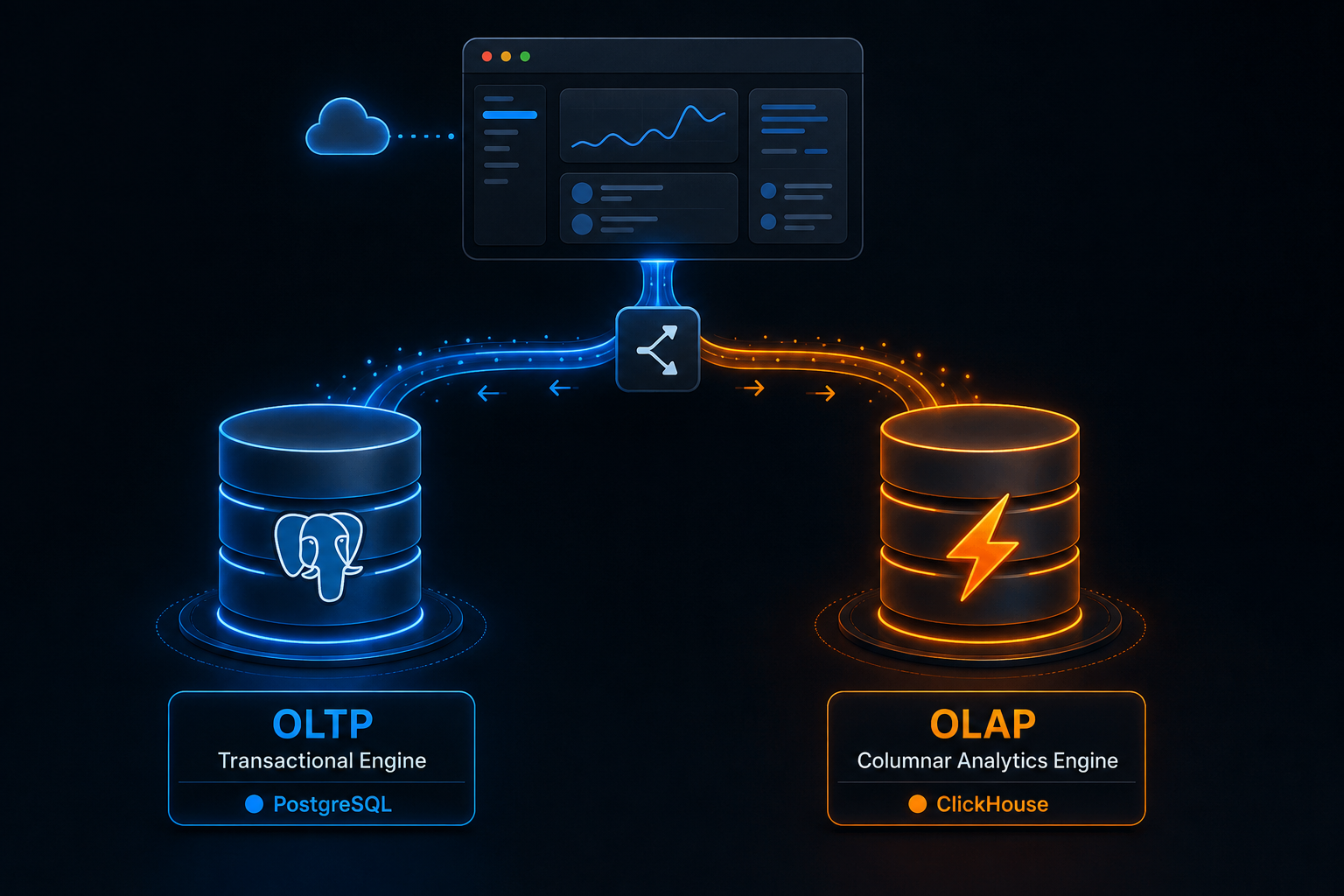 Postgres vs ClickHouse: SaaS Product Analytics Guide